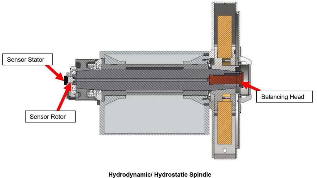 Schleifspindelsysteme