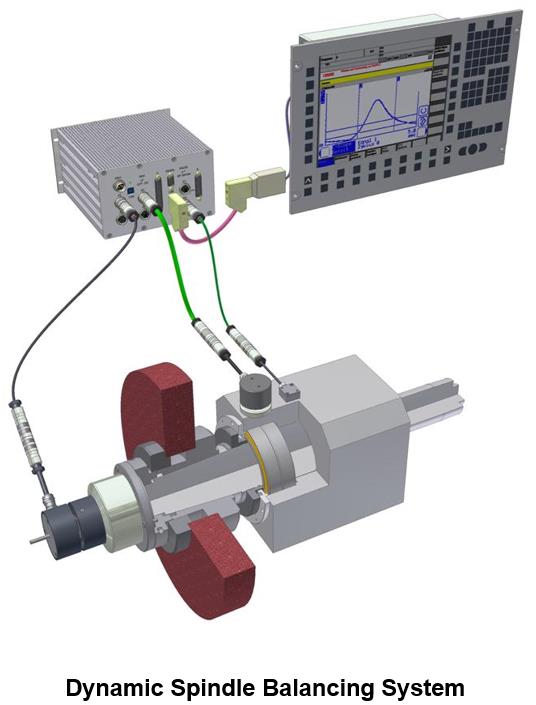 Spindel Balancing System